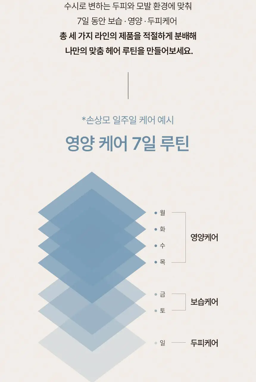[초도물량완판/신규런칭] 이드르르 두피탄탄/손상모개선/수분촉촉 샴푸 3종 상세페이지 181
